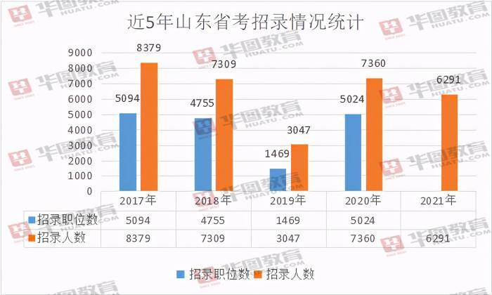 2021各省人口排名_2020年各省人口数排名(2)