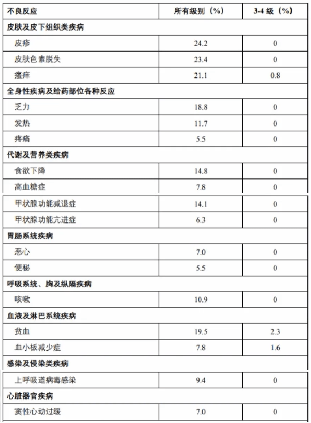 质疑|核心产品PD-1受质疑，君实生物回应：与客观事实严重不符