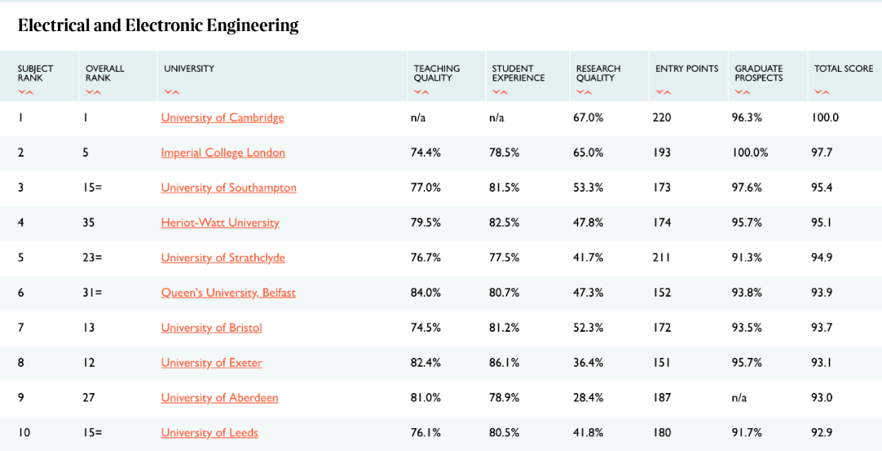 英国排名前十的大学_英国大学排名一览表