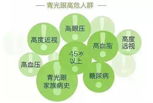 眼睛怕不怕冷?小心"冻出"急性青光眼