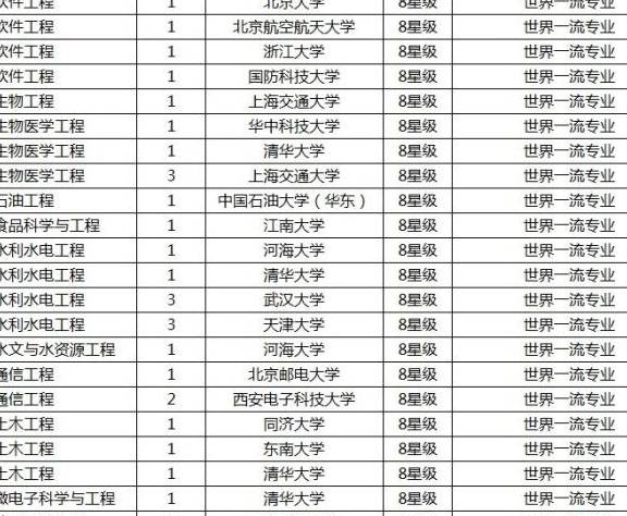 扬州大学专业排名_扬州大学中文系排名