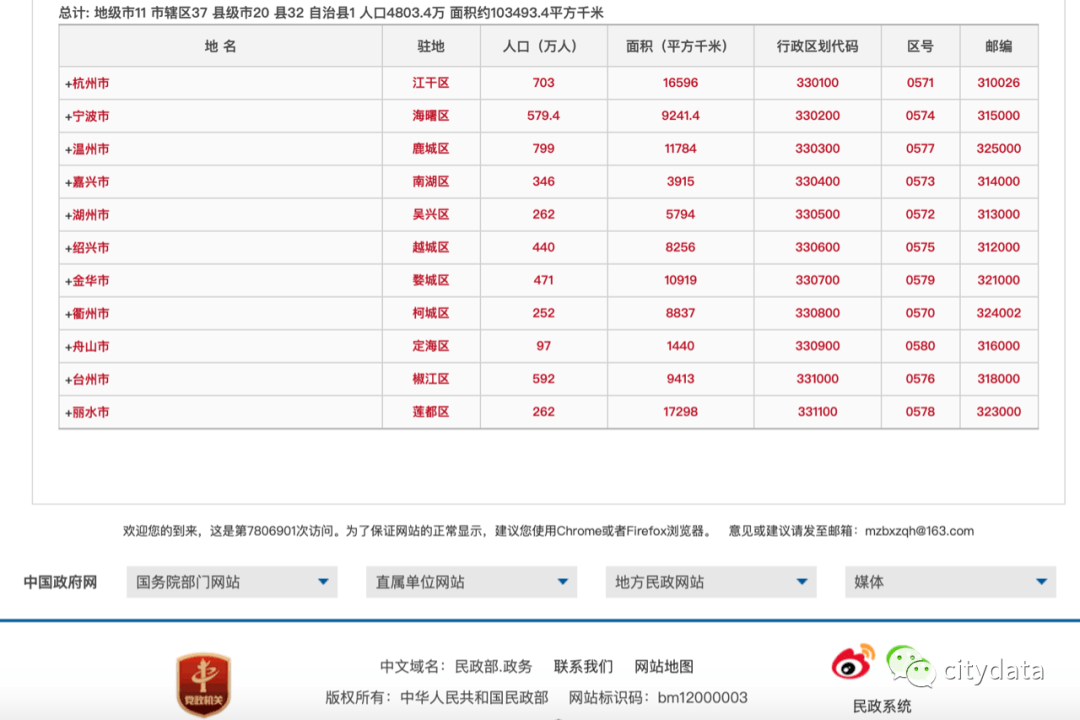 余姚gdp城市全国排名_宁波各区县 市 前三季度GDP出炉 江北和海曙增速并列第一(2)