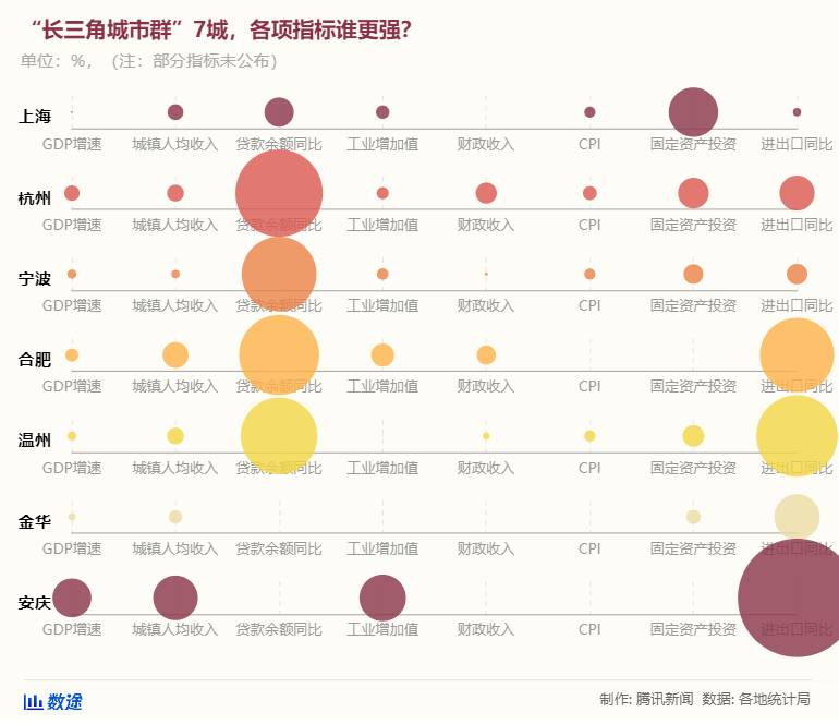 青岛市民区人均gdp排名_中国该如何跨国中等收入陷阱(3)