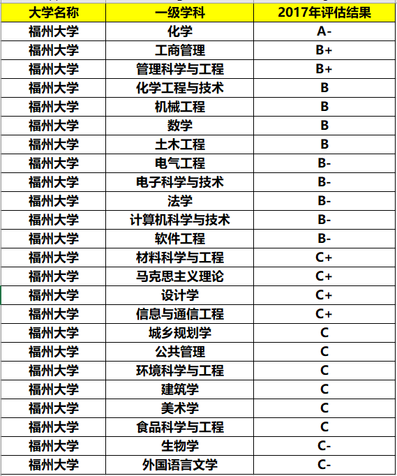 福建外来人口有多少_福建外来人口怎么那么少(2)