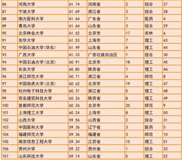 中国研究生教育排行榜_研究生录取成绩排行榜