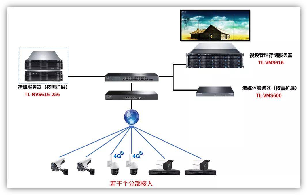 大带宽服务器_大带宽服务器价目表_高硬防大带宽服务器