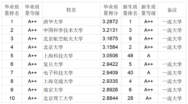 南京技校排名_南京大厂南化技校宿舍(2)