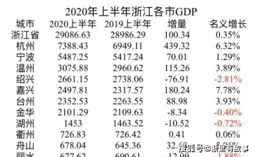 浙江发展2025年GDP_浙江11市2025年GDP目标 杭州要实现2.3万亿,温州要突破一万亿