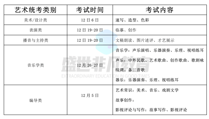 艺术|注意！艺术生必须参加省统考！2021年艺术各省统考时间及公布