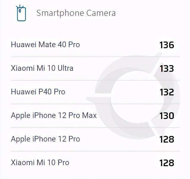 max排名