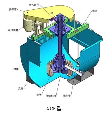 浮选机耐磨防腐修复方案浮选机耐磨防腐修复