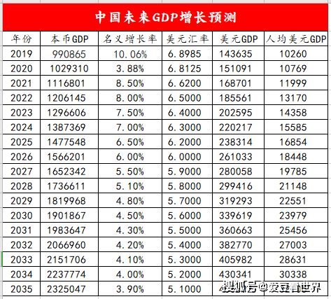 增值税推算GDP城市GDP吧_增值税专用发票(2)