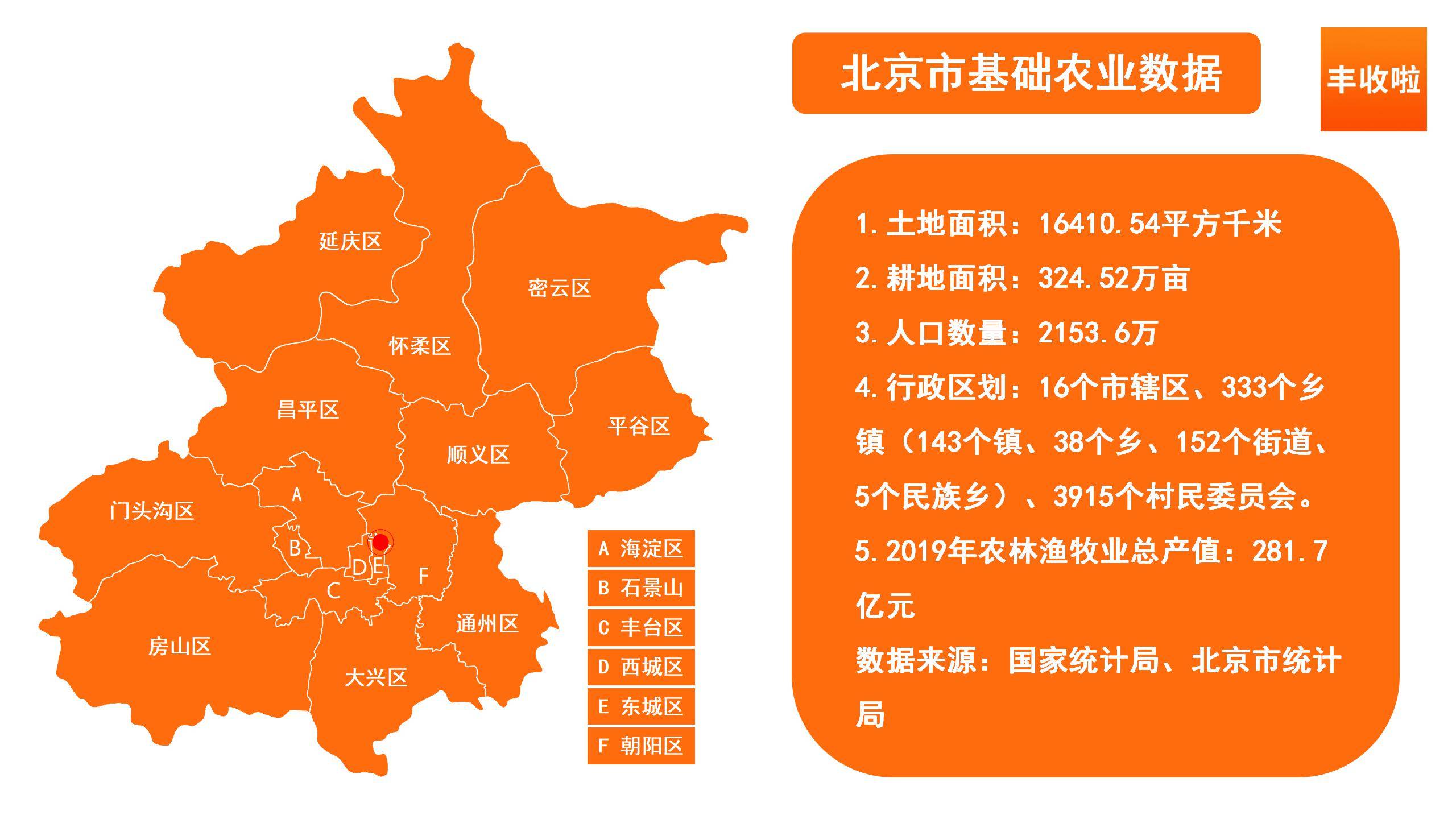 庆阳市农业人口占比_庆阳市地图(2)