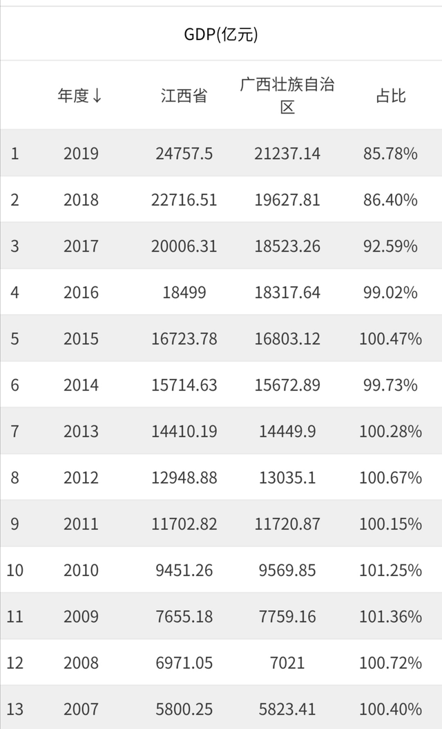 钦州市的gdp在全国排第几_风云巨变 广西11市经济排名变化巨大,钦州和贵港排名上升(3)