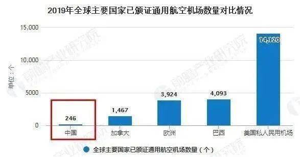 中国人口是美国人口的几倍_数据解读中国半导体,史上最全的分析(3)