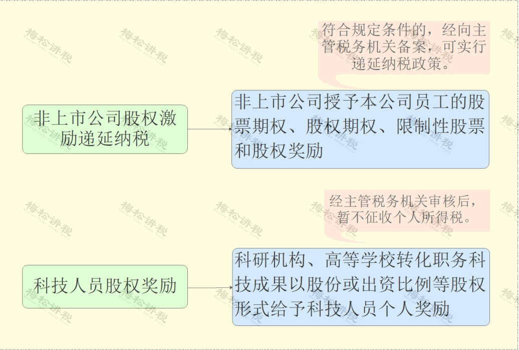 什么时候开始交个人所得税 22c56af7ba8b40ba8a17e5cd89d9759e.png
