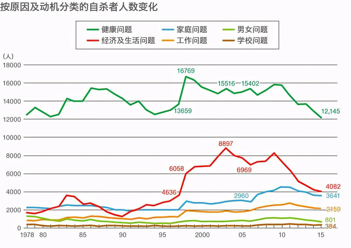 日本人口特点_东北打响 放宽生育限制 第一枪 中日印人口结构对比图给你答案