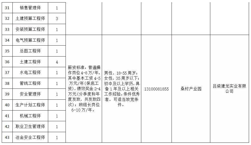 文水2020年gdp_山西文水经济开发区2020年第四季度人才服务企业集中招聘活动岗位需求公布