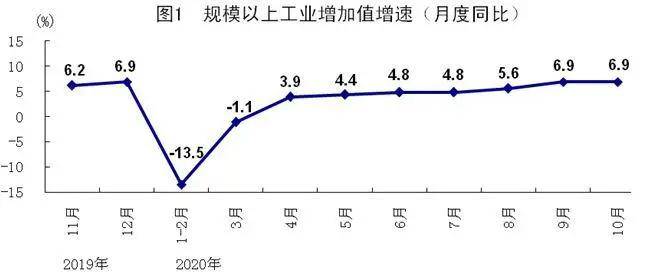 GDP持续稳定_国家统计局 10月份国民经济持续稳定恢复