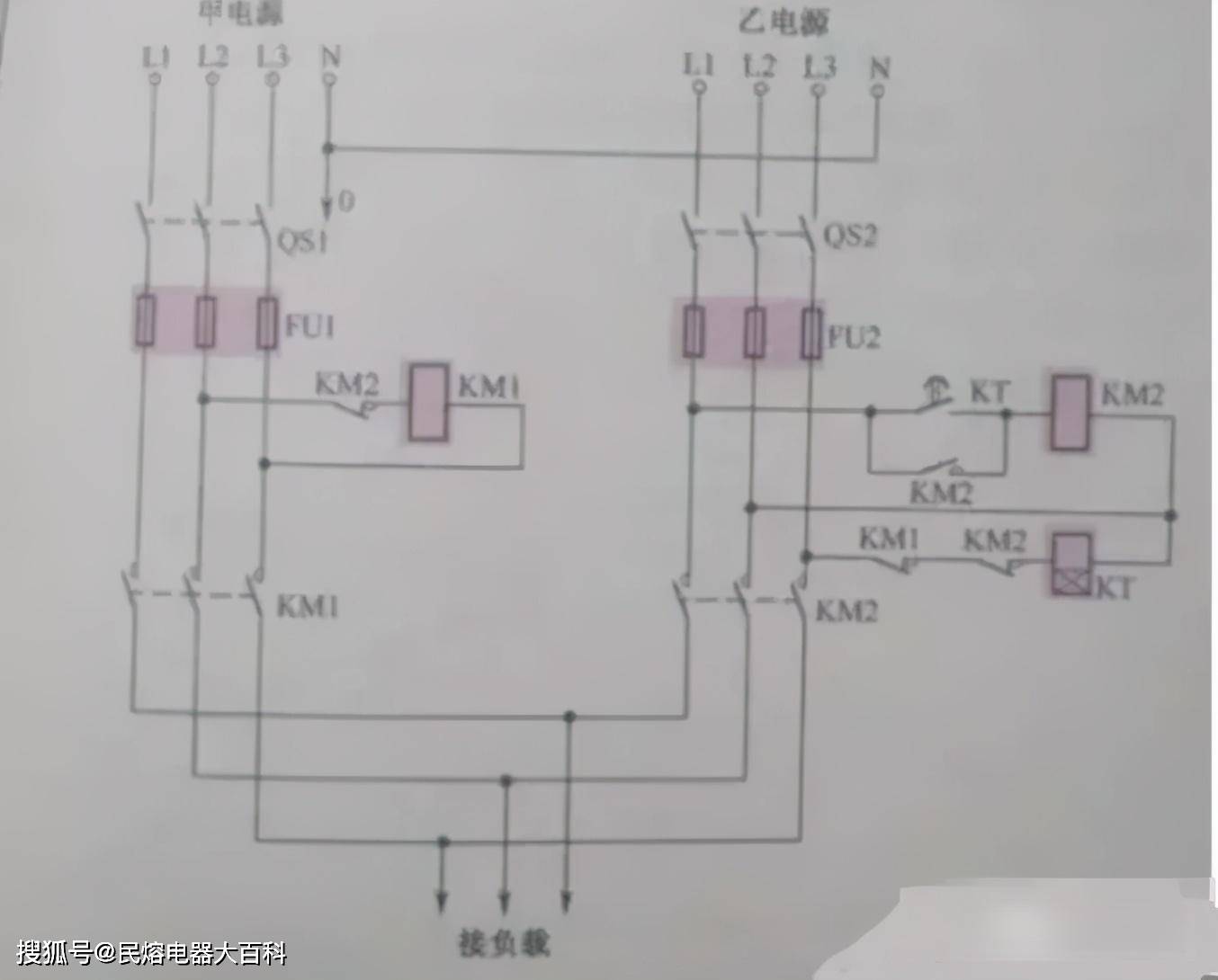 1, 由接触器组成的双电源开关如下图所示.