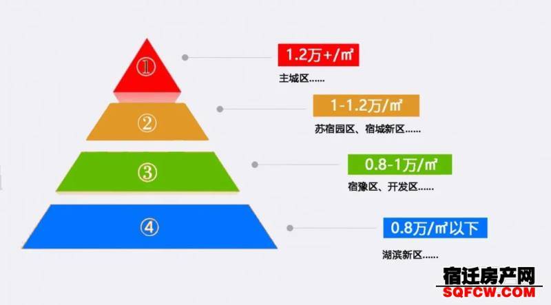 宿迁市区人口_宿迁十年后市区规划图