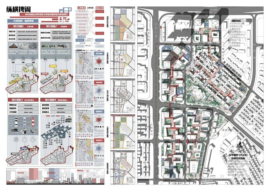 2020 城市设计学生作业国际竞赛优秀作品展示