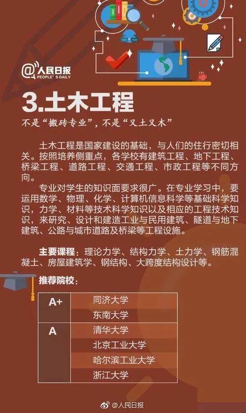 专业|前面9个都是？今年毕业生人数最多的10个专业！临床医学第十