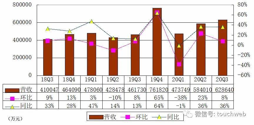 Hago|欢聚集团季报图解：净利23亿 将YY直播业务出售给百度