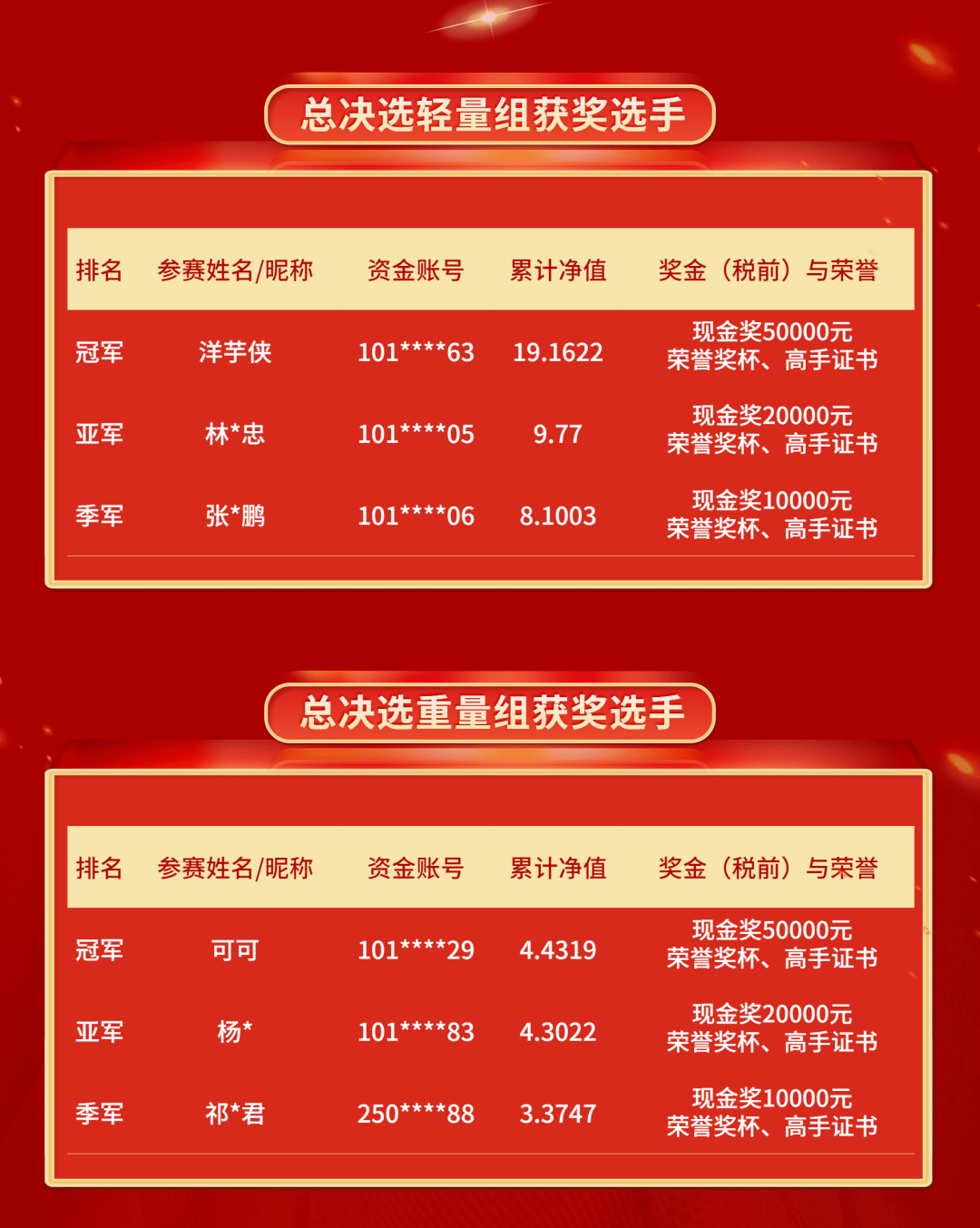 2020期货日报实盘大_2020年11月10日,期货日报:实盘大赛助力期权市场成长