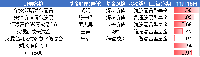 调整|原因找到了！最近股市大跌，这个指标告诉你股市性价比在降低