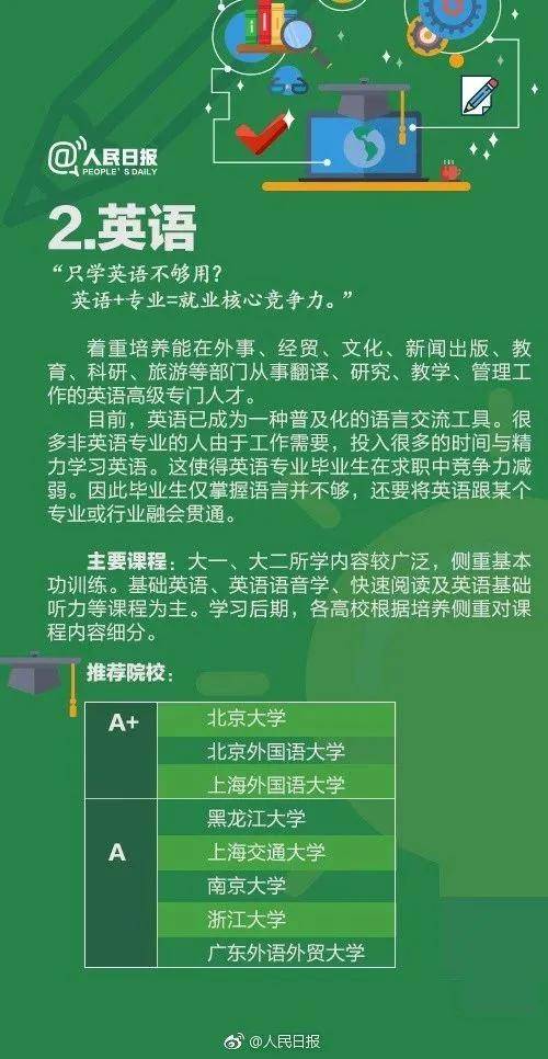 专业|前面9个都是？今年毕业生人数最多的10个专业！临床医学第十