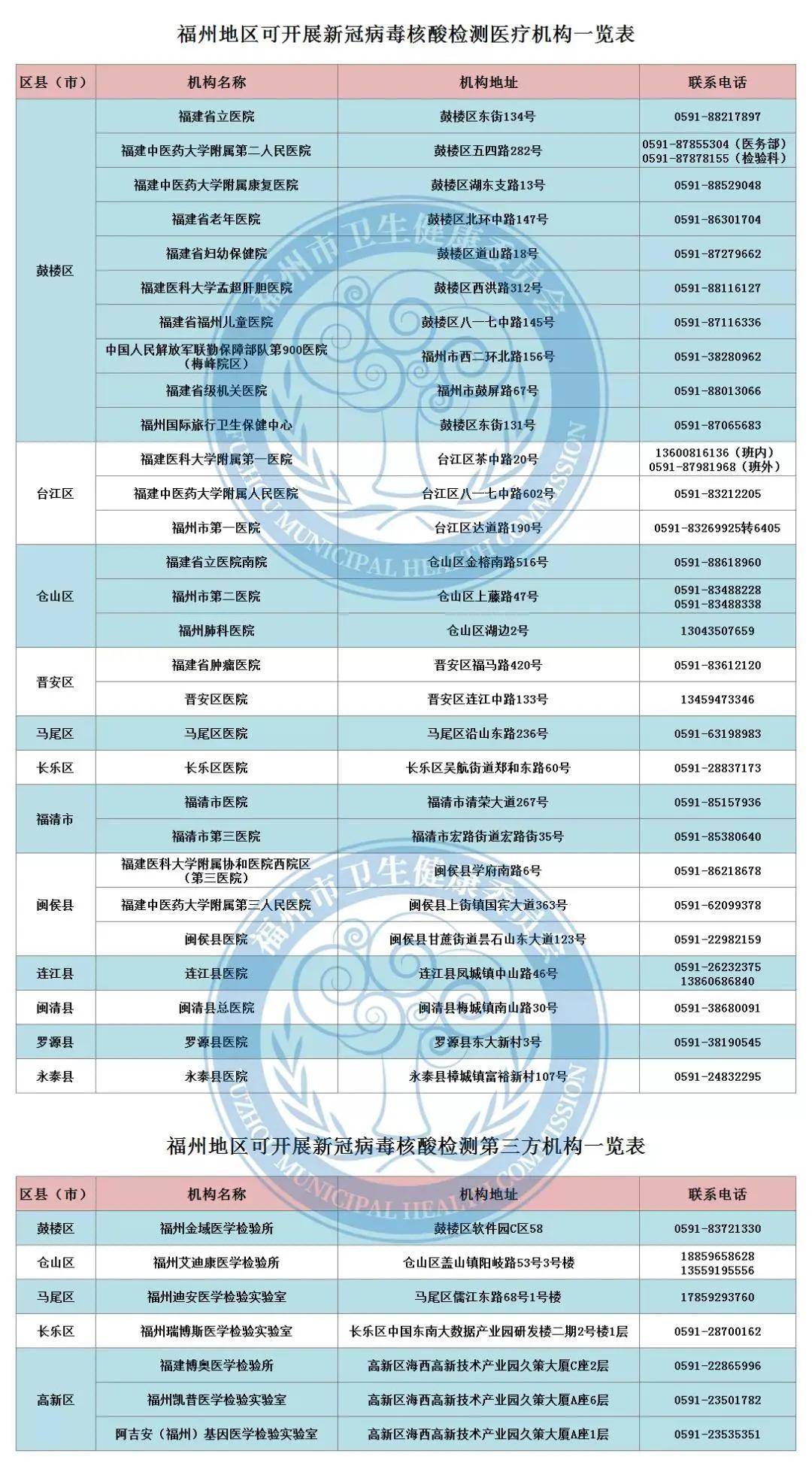 中国医疗卫生的gdp占比为百分之多少(3)