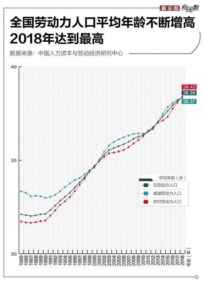 劳动力人口和劳动力_中国劳动力人口变化图(3)