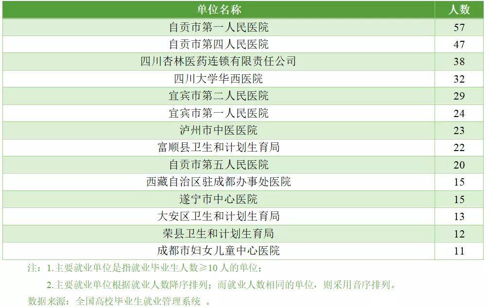 四川总人口2020_增加(2)