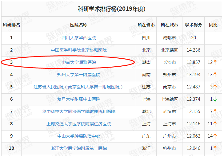 骨科医院排行榜_喜报丨郑州市骨科医院再次荣登2021年全国公立中医院综合实力排行榜