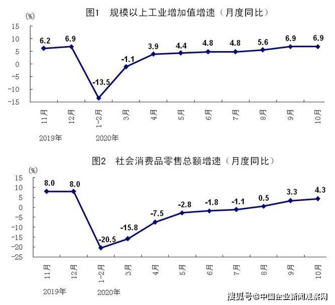 GDP持续稳定_国家统计局 10月份国民经济持续稳定恢复