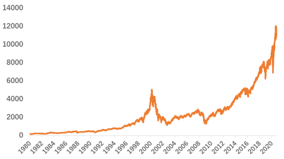 股权投资|靠谱股权投资平台：疫苗出现后科技股投资仍被看好，一切将逆序回放