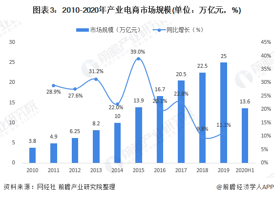 12五期间经济总量占第几_疫情期间图片(3)