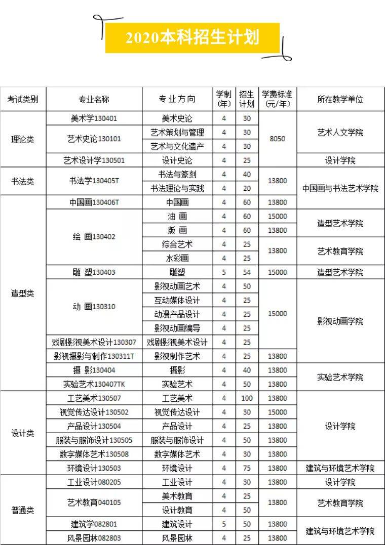 东昱 艺考头条丨2021美院校考最新公告 有的专业不再组织校考