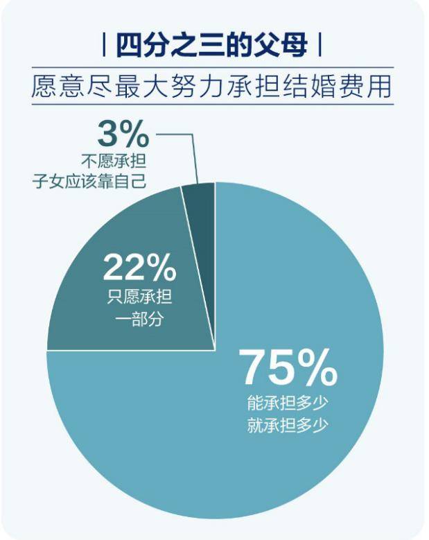 《百合佳缘集团发布中国式相亲婚恋观调查报告》