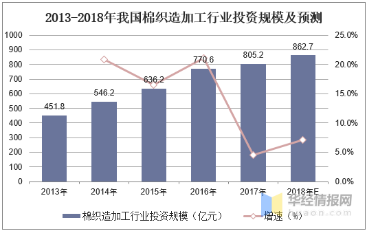怎么做趋势分析图 e5ed59b54dd74ec48051c2c1be255767.png