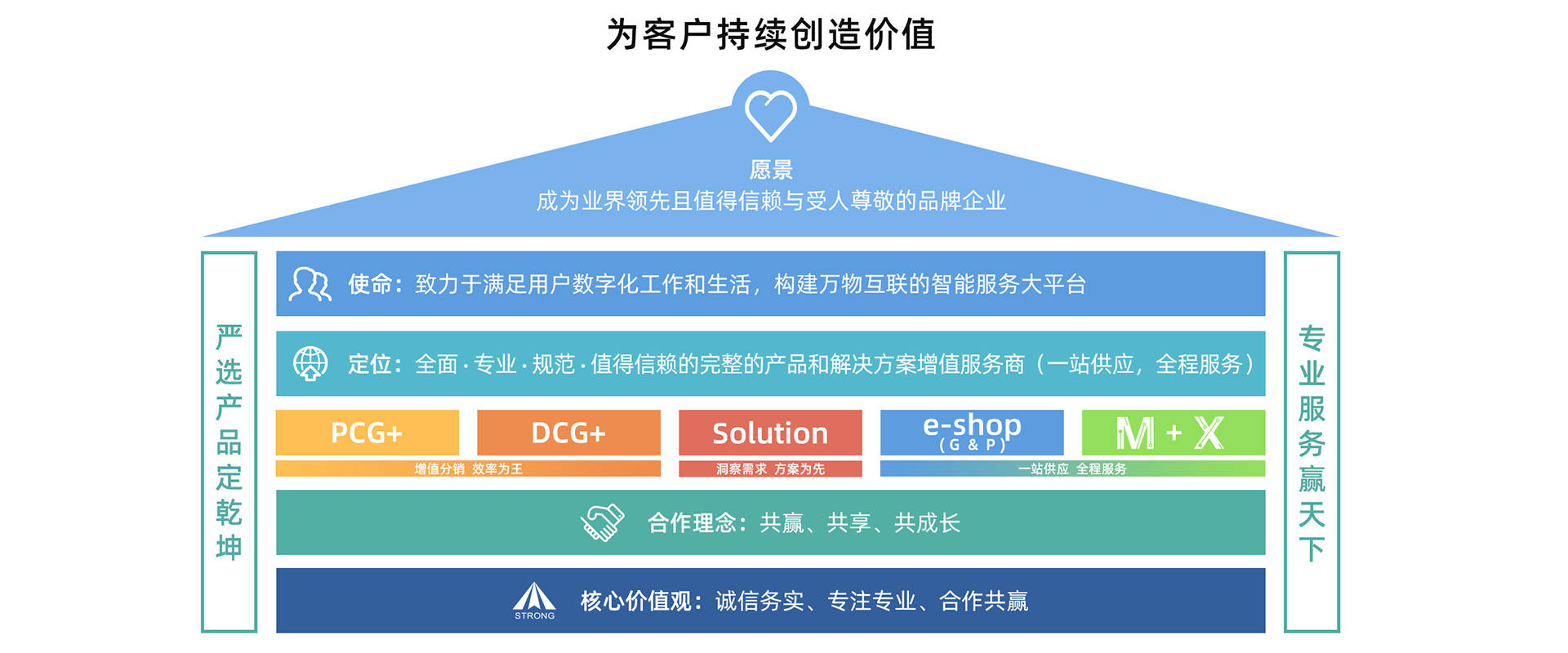 互联时代,智慧采购—打造一体化企业采购电商平台