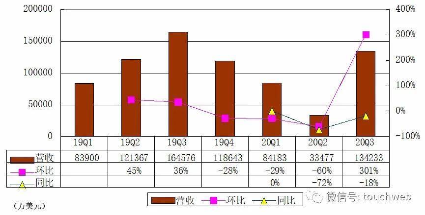 旅行|Airbnb冲刺美股：估值或超300亿美元 红杉DST是股东