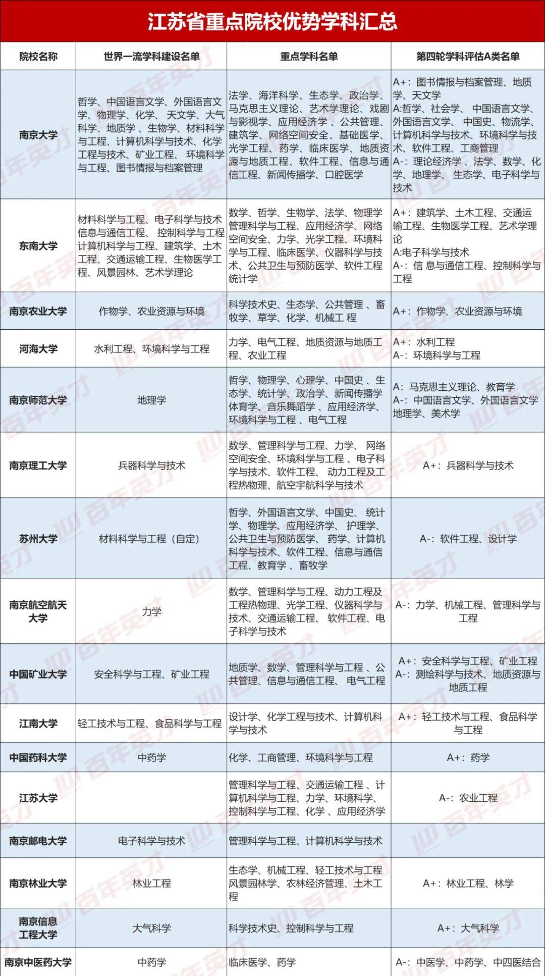 高考|考生却“无学可上”？难道都是新高考的错？大学林立的高考大省