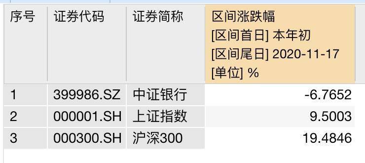 银行|低估值+高股息！这个板块或已开启逆袭