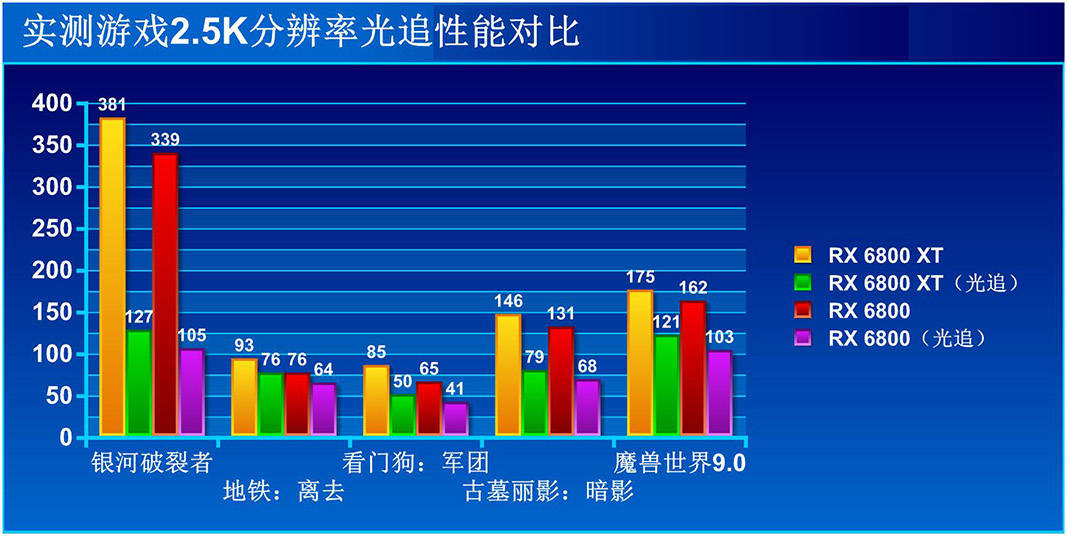 显卡gdp(2)