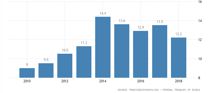 广东俄罗斯2020GDP_俄罗斯地图(3)