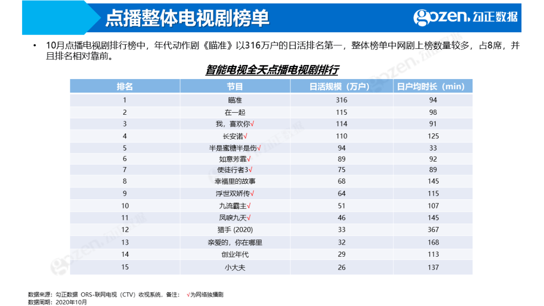 娱乐榜排名_娱乐热搜榜排名今日(3)