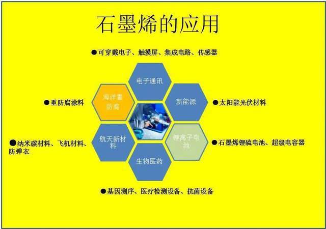 暖玛士石墨烯地暖黑科技新材料打破传统采暖