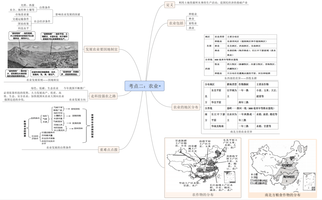 读懂这份思维导图八年级上册的地理就有救了